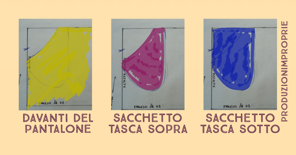 parti del cartamodello tasca