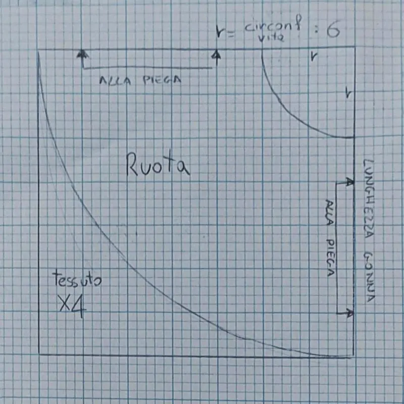 Cartamodello gonna a ruuota
