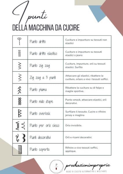 Ti ho fatto un regalino Tabella dei punti della macchina da cucire