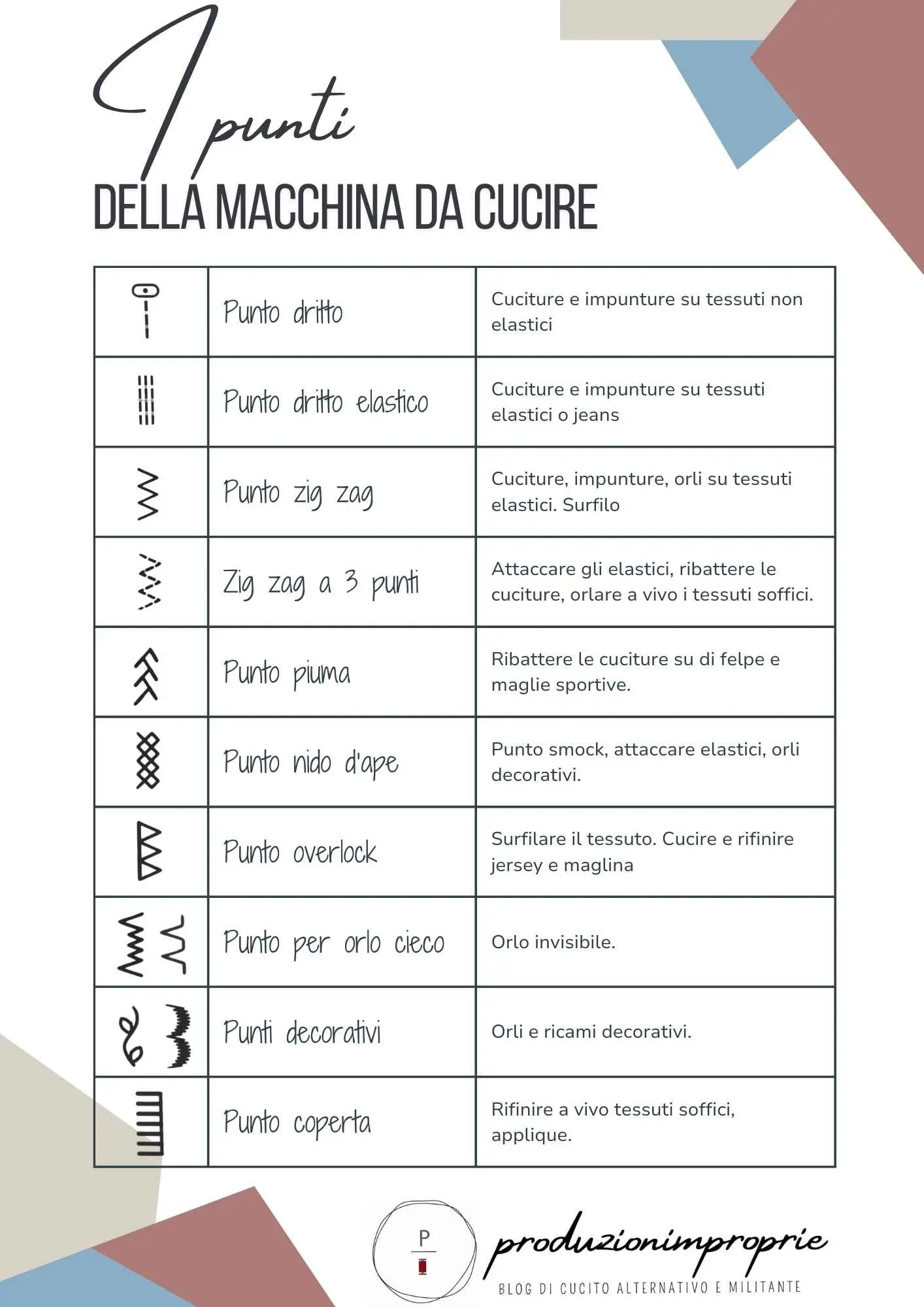 Tabella dei punti della macchina da cucire: guida impropria ai punti elastici e di cucitura Tabella dei punti della macchina da cucire: guida impropria ai punti elastici e di cucitura